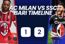 ac milan vs ssc bari timeline